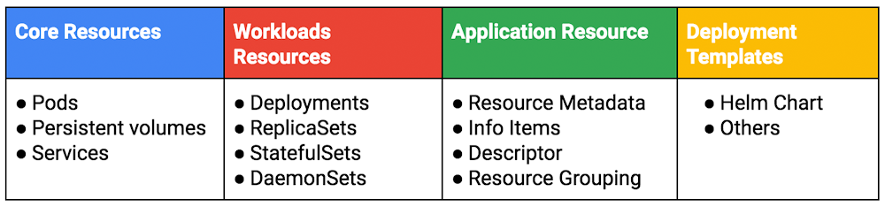 Kubernetes application.png