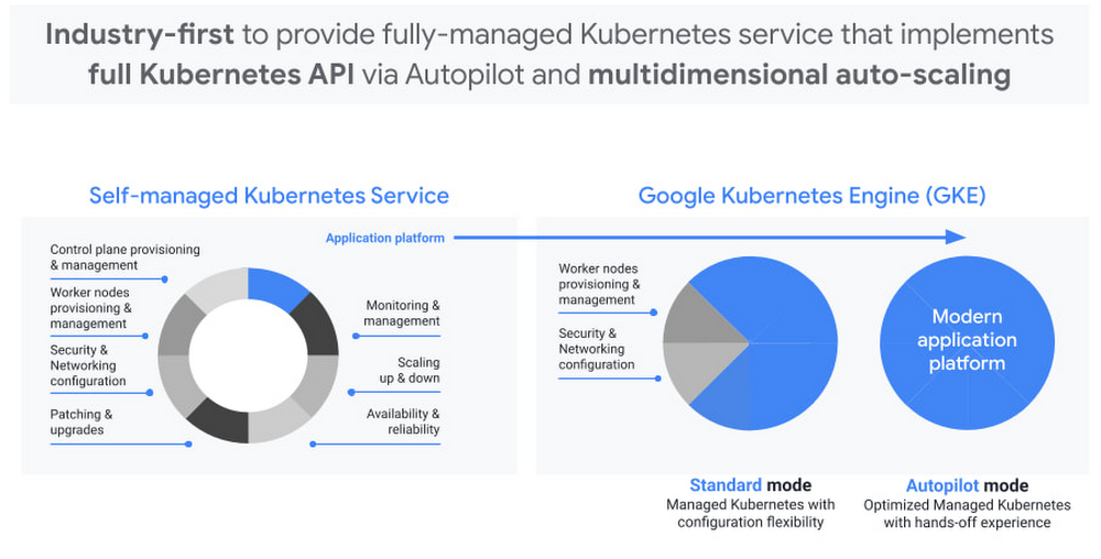 Kubernetes platform.jpg