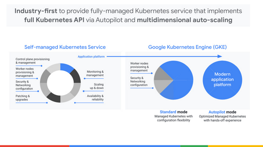 https://storage.googleapis.com/gweb-cloudblog-publish/images/Kubernetes_platform.max-1000x1000.jpg