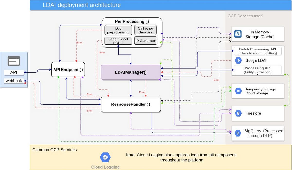 https://storage.googleapis.com/gweb-cloudblog-publish/images/LDAI_in_Roostify.max-1200x1200.jpg