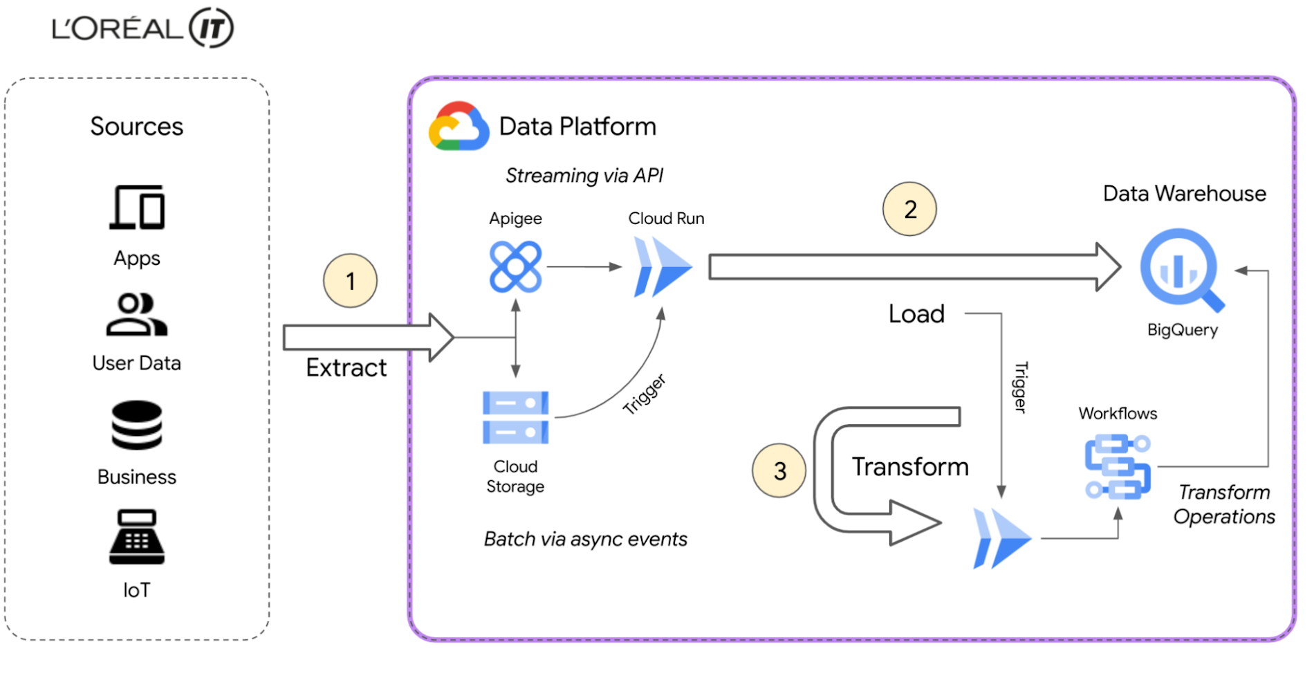 http://storage.googleapis.com/gweb-cloudblog-publish/images/LOreal.max-1900x1900.png