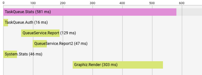 https://storage.googleapis.com/gweb-cloudblog-publish/images/LYyBuOg2NLrNHl-yhLY3yD6gqSFj0S7hh7S5m5ellpHM.max-700x700.PNG