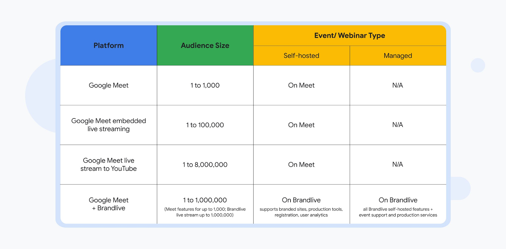 http://storage.googleapis.com/gweb-cloudblog-publish/images/Light_Table_3_small.max-1700x1700.jpeg