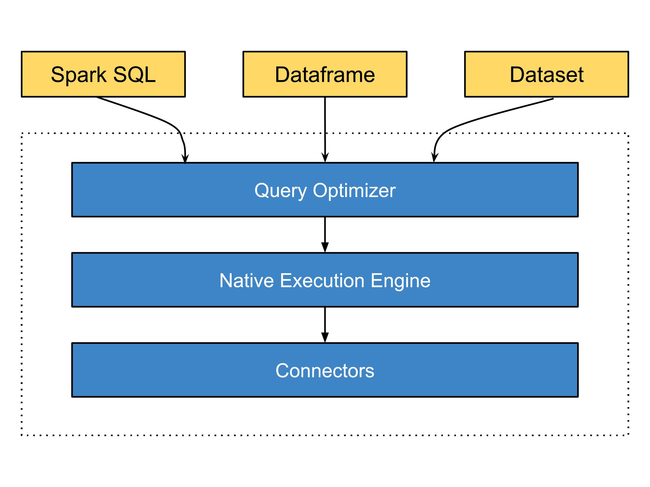 https://storage.googleapis.com/gweb-cloudblog-publish/images/Lightning_Engine__Turbocharge_Spark_on_Goo.max-2200x2200.jpg