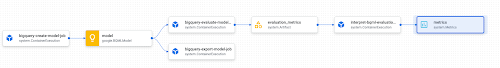 Lineage tracking