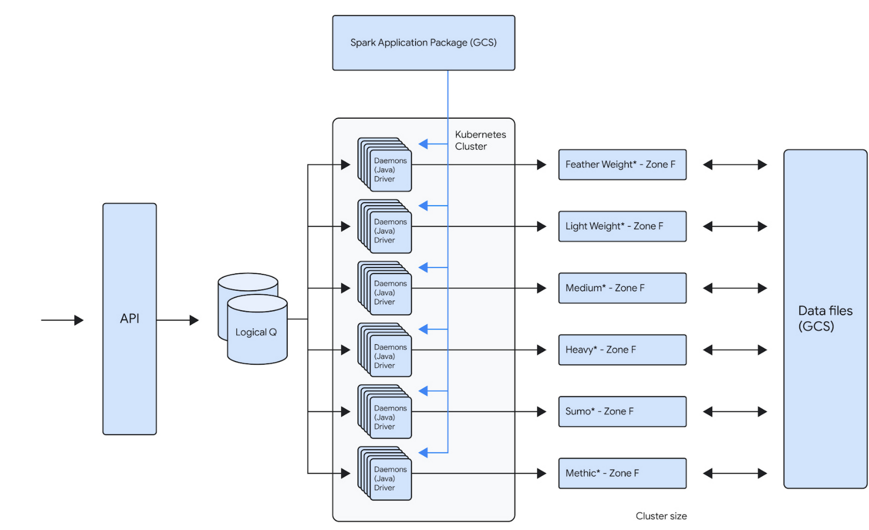 https://storage.googleapis.com/gweb-cloudblog-publish/images/LiveRamp.max-1700x1700.jpg