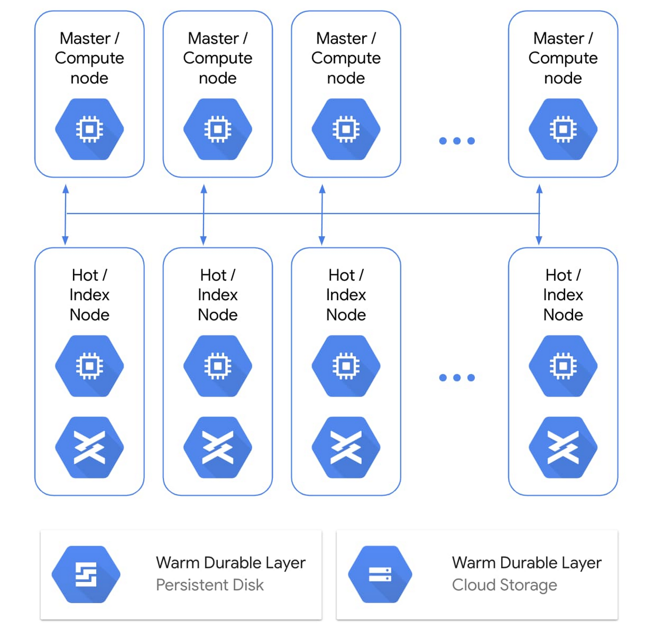 veteran labyrint Derfor Larger local SSD storage available now | Google Cloud Blog