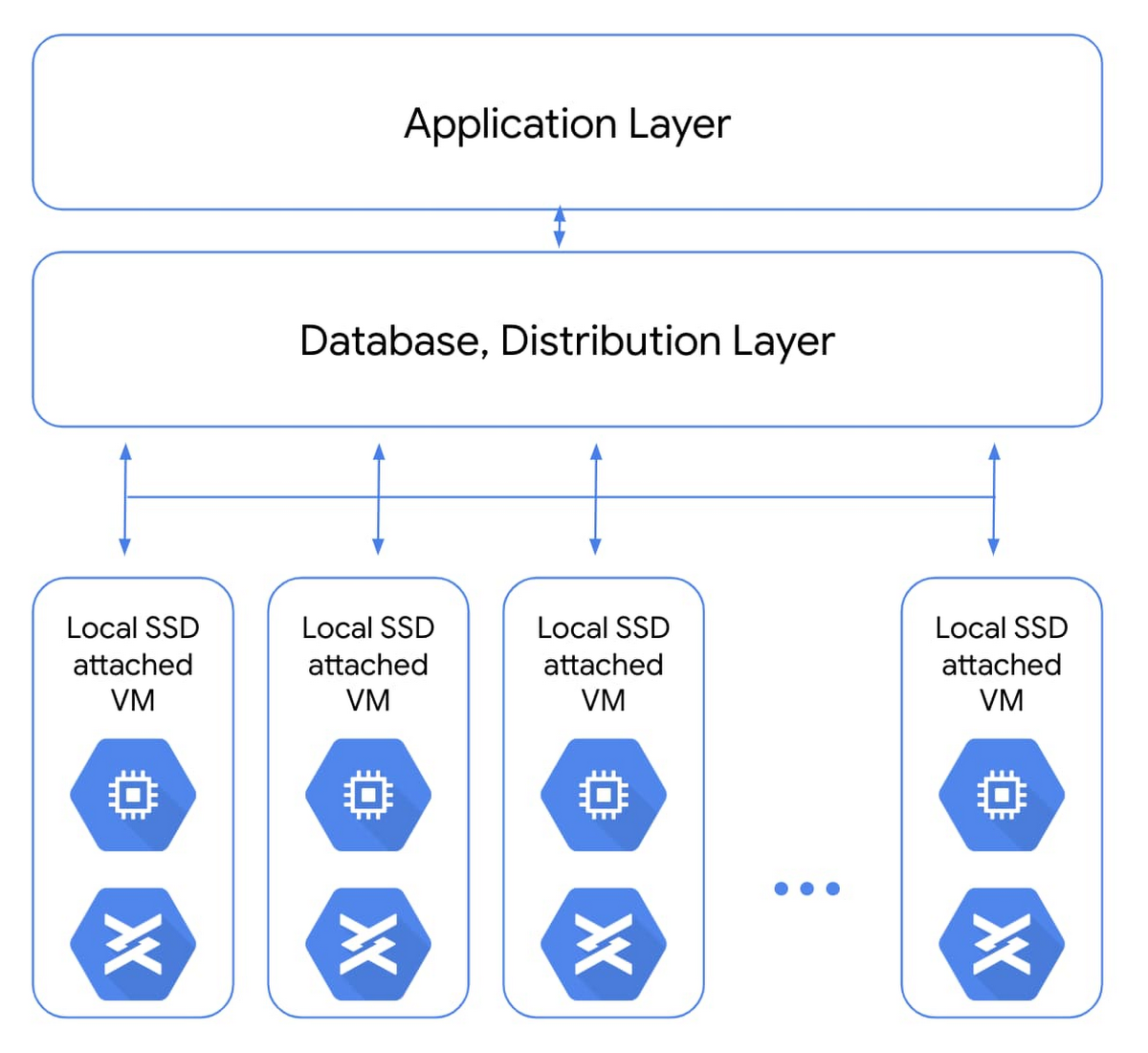 https://storage.googleapis.com/gweb-cloudblog-publish/images/Local_SSD_for_flash-optimized_databases.max-1200x1200.jpg