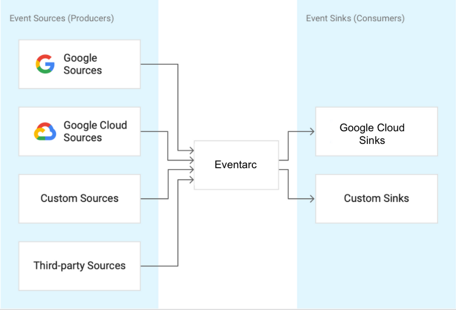 https://storage.googleapis.com/gweb-cloudblog-publish/images/Long_term.max-900x900.png