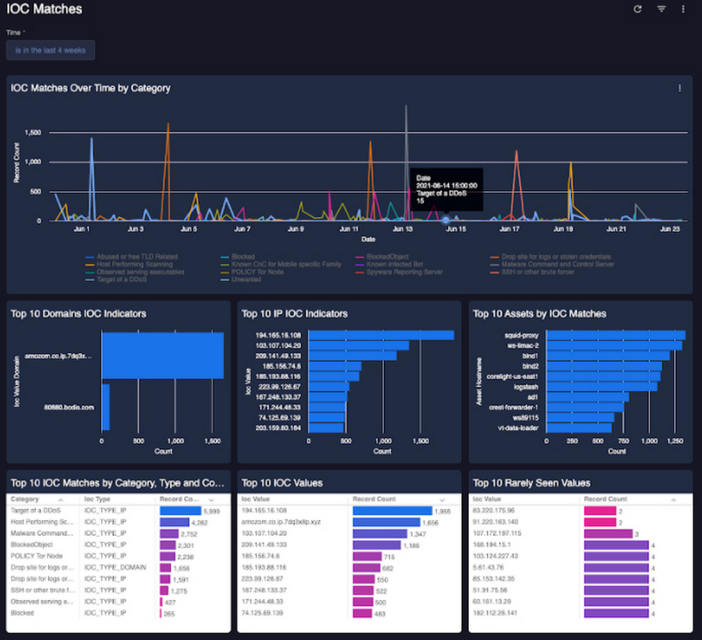 Looker-based dashboard.jpg