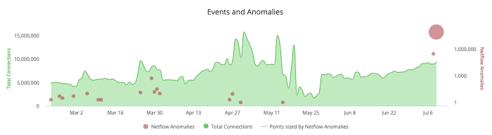 Looker dashboard to monitor outliers and take actions.jpg