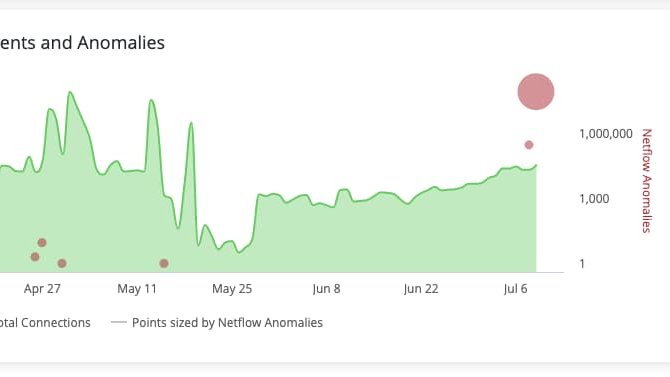 https://storage.googleapis.com/gweb-cloudblog-publish/images/Looker_dashboard_to_monitor_outlie.12bf9beb.fill-670x377.jpg