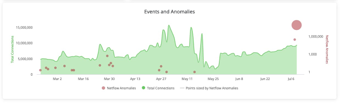 https://storage.googleapis.com/gweb-cloudblog-publish/images/Looker_dashboard_to_monitor_outliers_and_tak.max-700x700.jpg