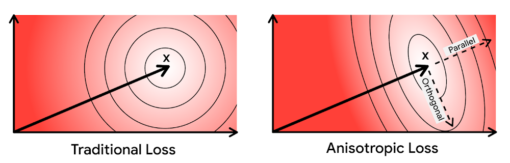 Loss Types