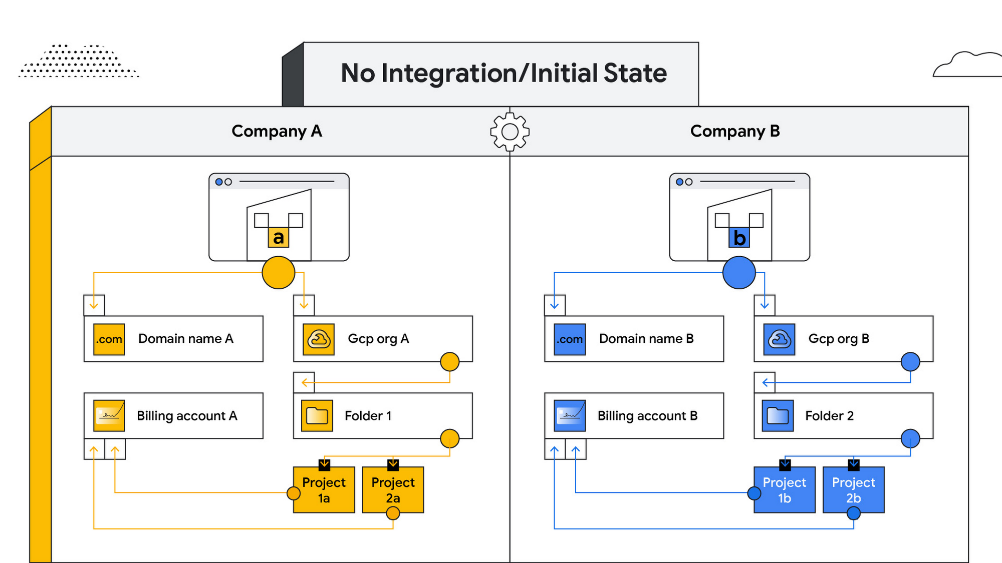 https://storage.googleapis.com/gweb-cloudblog-publish/images/MA_blog_diagrams_1.max-2000x2000.jpg