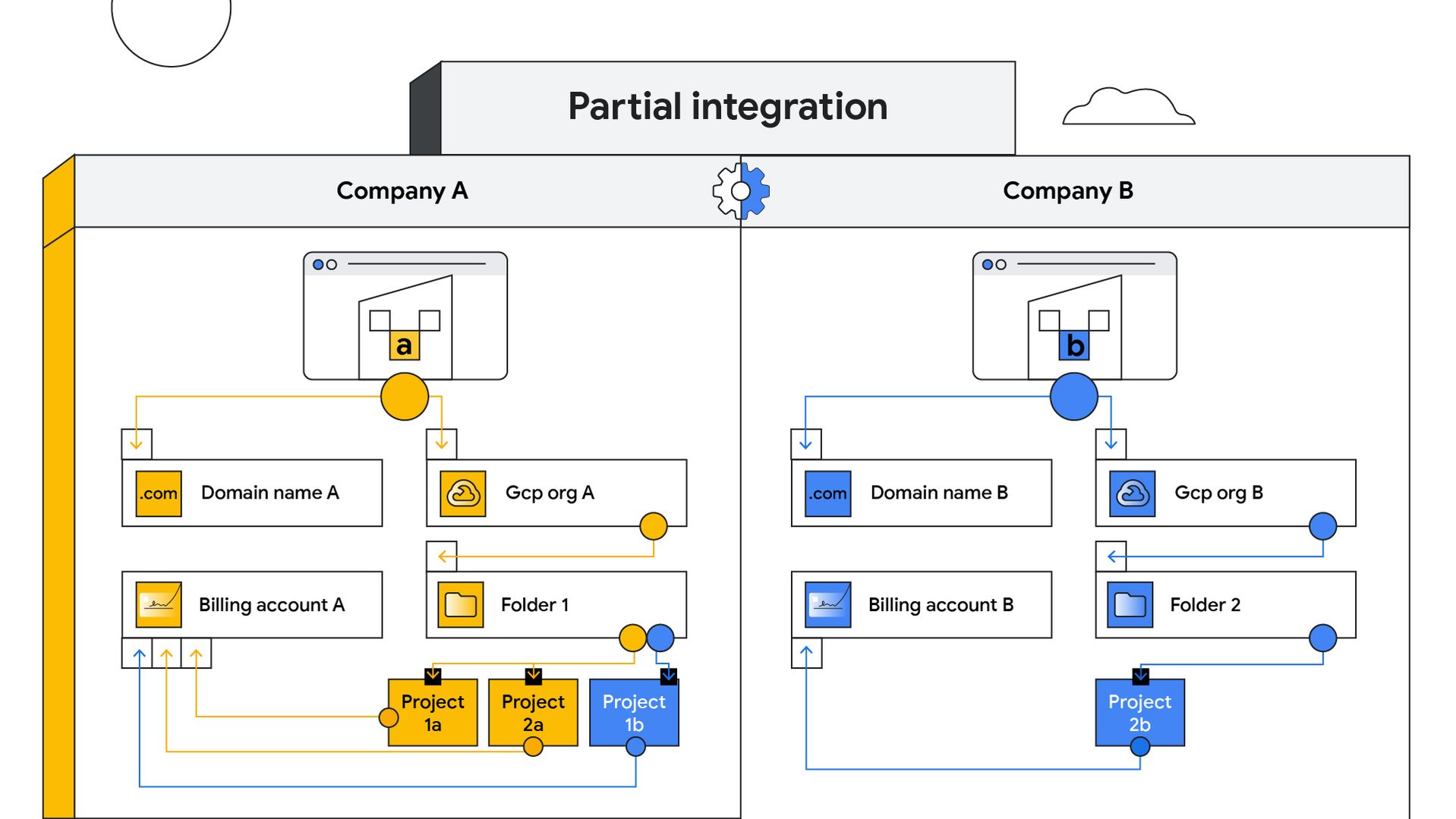 https://storage.googleapis.com/gweb-cloudblog-publish/images/MA_blog_diagrams_2.max-1920x1079.jpg