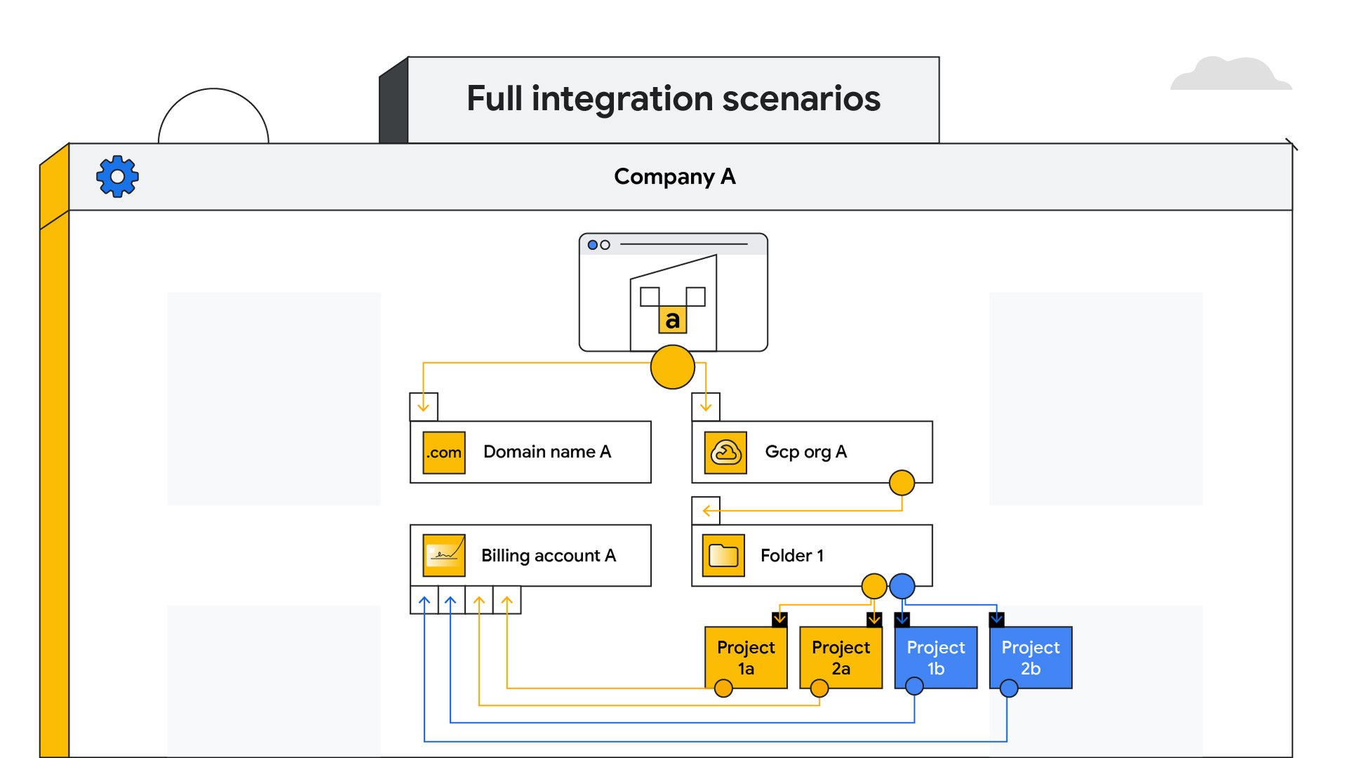 https://storage.googleapis.com/gweb-cloudblog-publish/images/MA_blog_diagrams_3.max-1920x1079.jpg