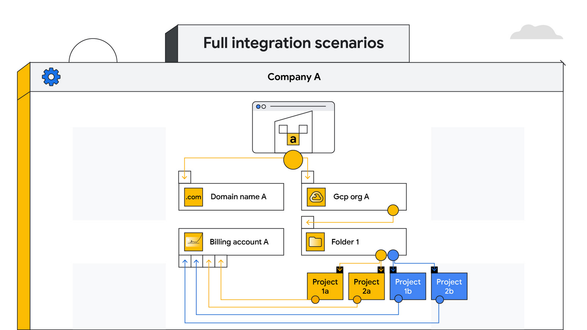 https://storage.googleapis.com/gweb-cloudblog-publish/images/MA_blog_diagrams_3.max-2000x2000.jpg