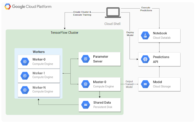 https://storage.googleapis.com/gweb-cloudblog-publish/images/ML1u2gk.max-640x406.png
