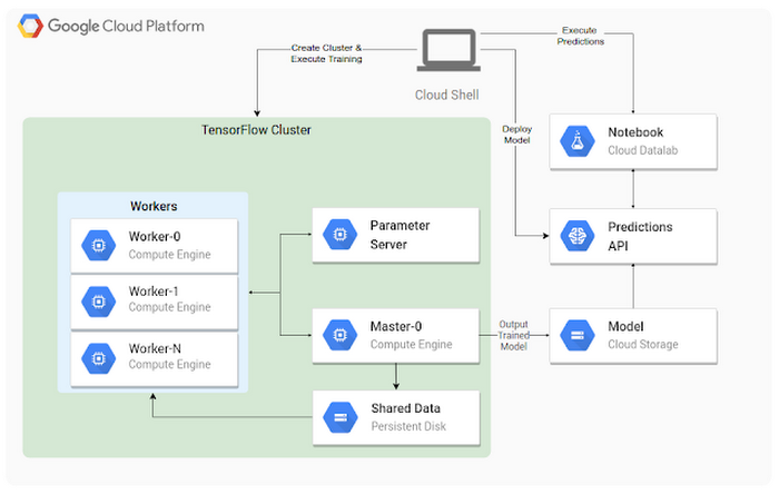 https://storage.googleapis.com/gweb-cloudblog-publish/images/ML1u2gk.max-700x700.PNG