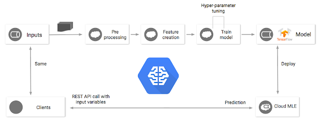 https://storage.googleapis.com/gweb-cloudblog-publish/images/ML5gtf7.max-640x248.png