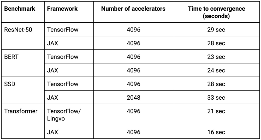 MLPerf submissions trained from scratch.jpg