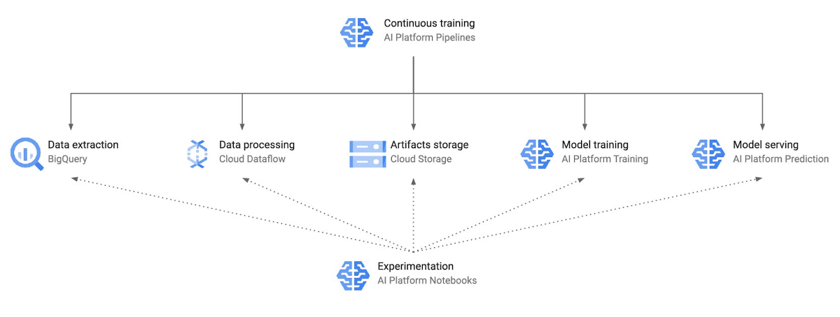 ML Performance and Cost Optimization Best Practices.jpg