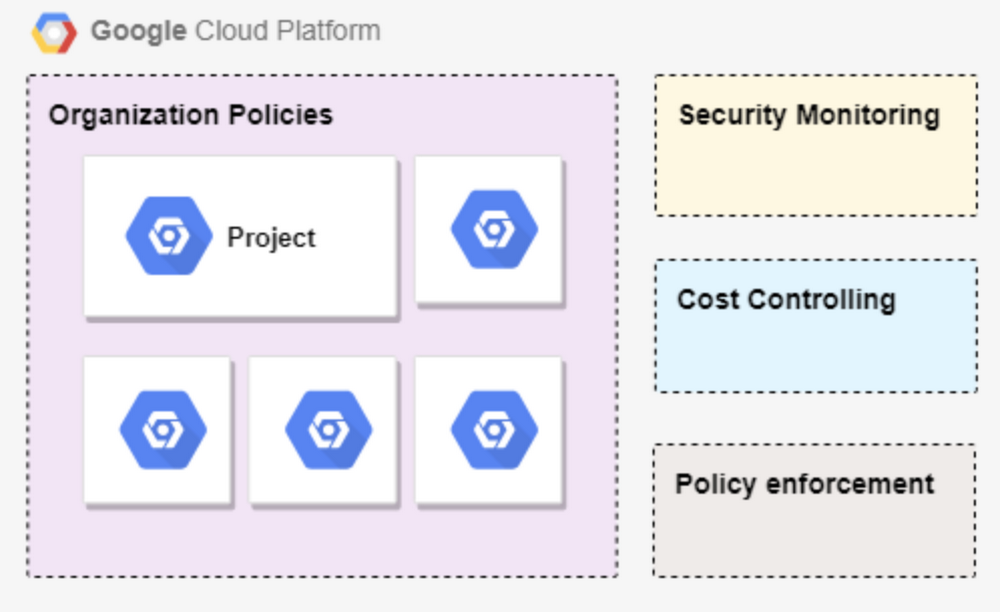 https://storage.googleapis.com/gweb-cloudblog-publish/images/Main_themes_of_our_security_posture.max-1000x1000.png