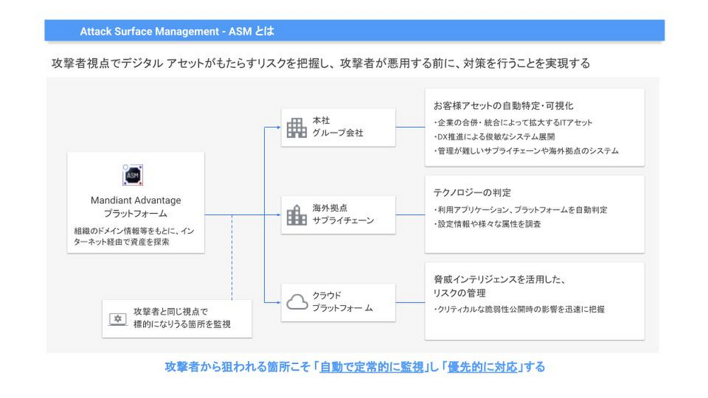 https://storage.googleapis.com/gweb-cloudblog-publish/images/MandiantShuo_Ming__ASMtoha.max-1000x1000.jpg