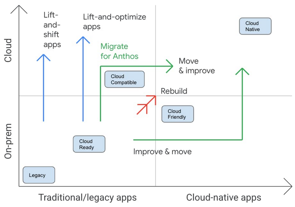 https://storage.googleapis.com/gweb-cloudblog-publish/images/Map_out_the_modernization_journey.max-1000x1000.jpg