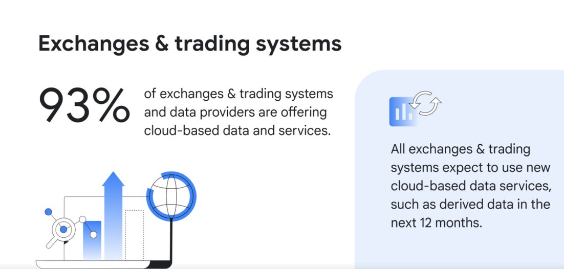 https://storage.googleapis.com/gweb-cloudblog-publish/images/Market_Data_Trends_1.max-1102x620.jpg