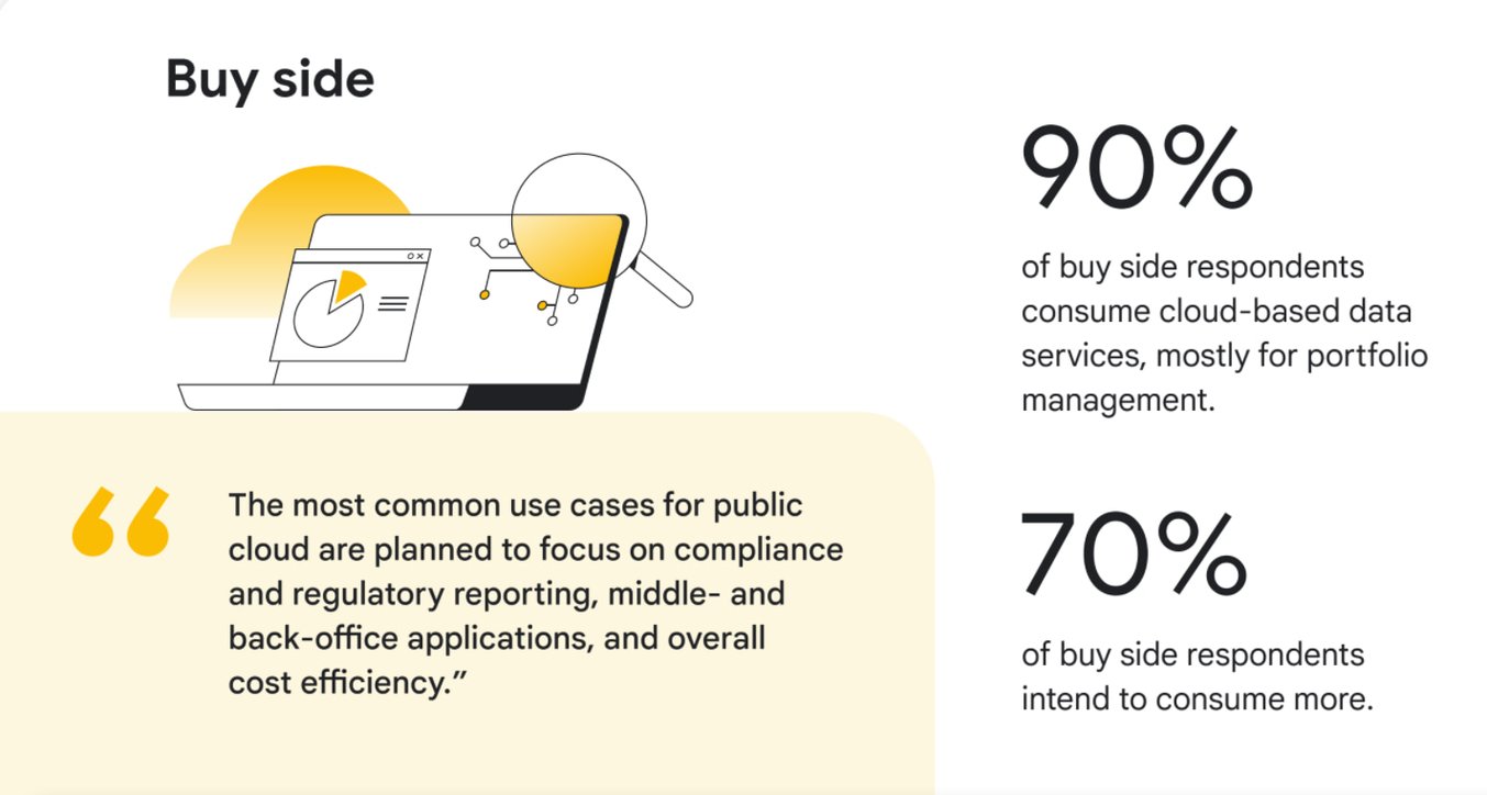 https://storage.googleapis.com/gweb-cloudblog-publish/images/Market_Data_Trends_3.max-1353x761.jpg