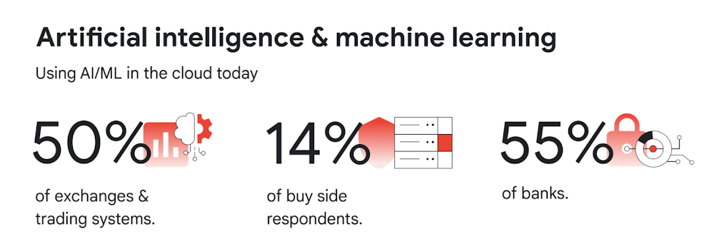 https://storage.googleapis.com/gweb-cloudblog-publish/images/Market_Data_Trends_4.max-1000x1000.jpg