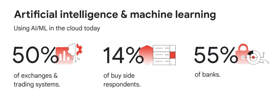 https://storage.googleapis.com/gweb-cloudblog-publish/images/Market_Data_Trends_4.max-962x541.jpg