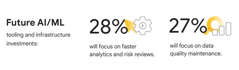 https://storage.googleapis.com/gweb-cloudblog-publish/images/Market_Data_Trends_5.max-789x444.jpg