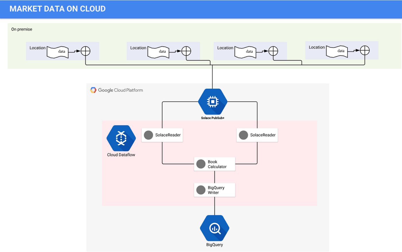 https://storage.googleapis.com/gweb-cloudblog-publish/images/Market_data_on_cloud.max-1400x1400.png