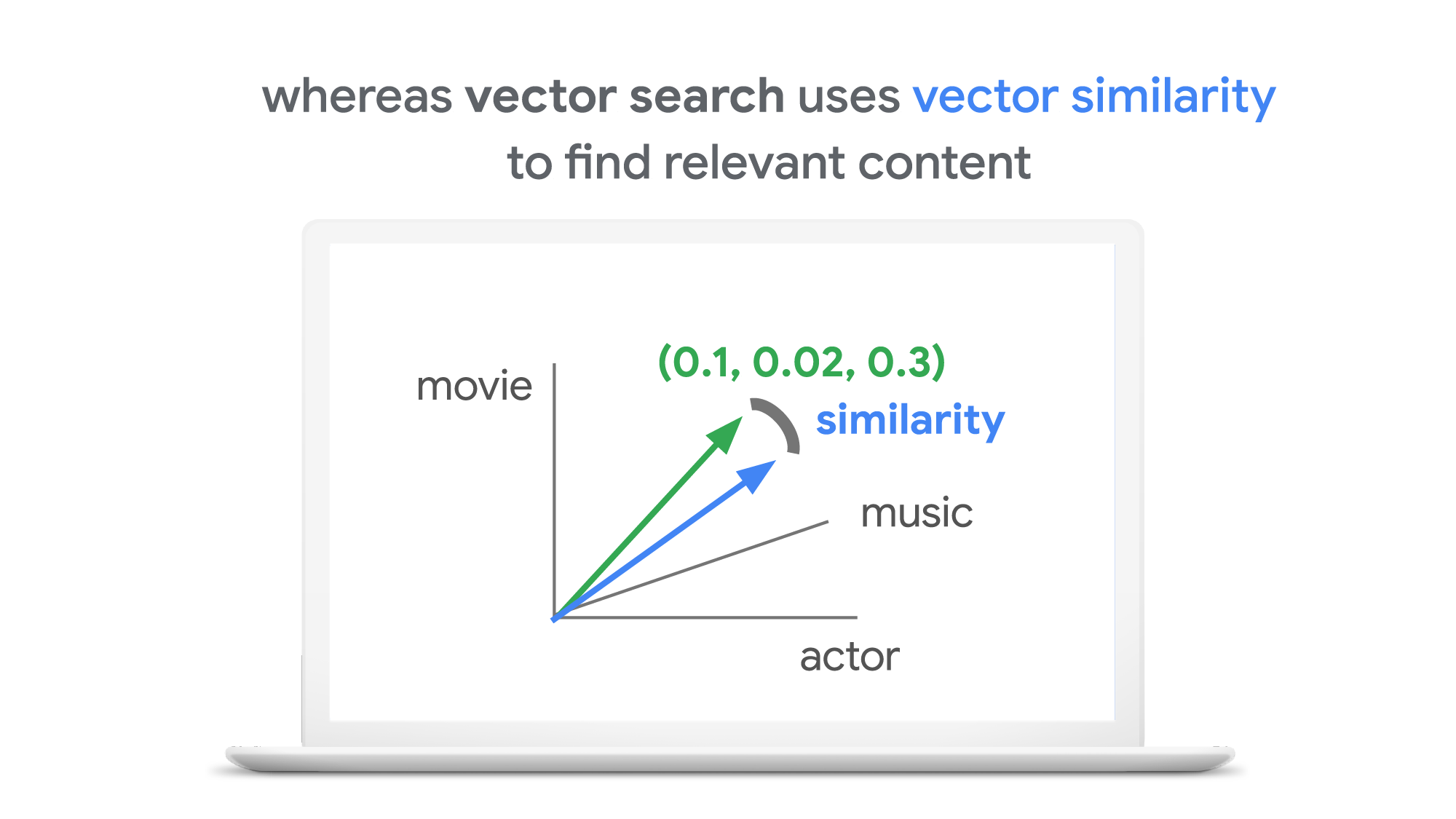 Premium Vector Google play google play movie library music, google