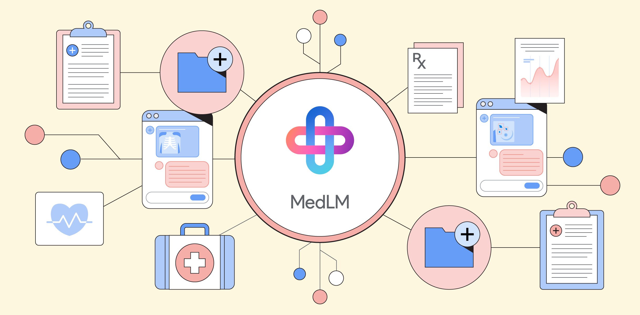 MedLM: generative AI fine-tuned for the healthcare industry
