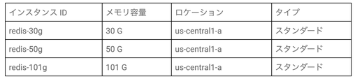 https://storage.googleapis.com/gweb-cloudblog-publish/images/Memorystore.max-508x286.png