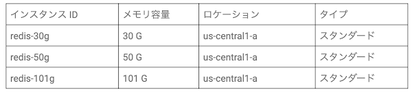 https://storage.googleapis.com/gweb-cloudblog-publish/images/Memorystore.max-600x600.png