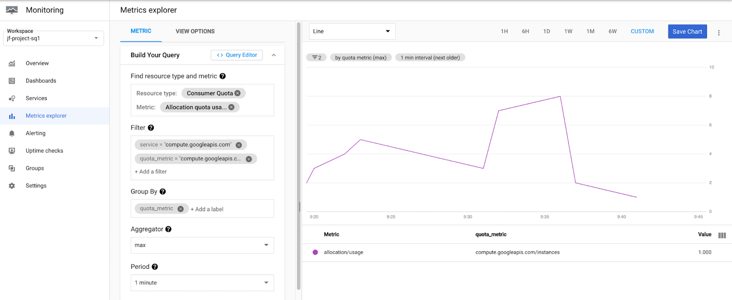 https://storage.googleapis.com/gweb-cloudblog-publish/images/Metrics_explorer_1.max-1500x1500.jpg