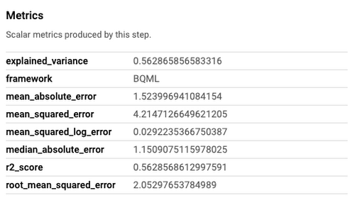 Metrics generated during a pipeline run