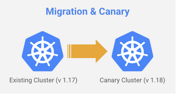 https://storage.googleapis.com/gweb-cloudblog-publish/images/Migration.max-600x600.jpg