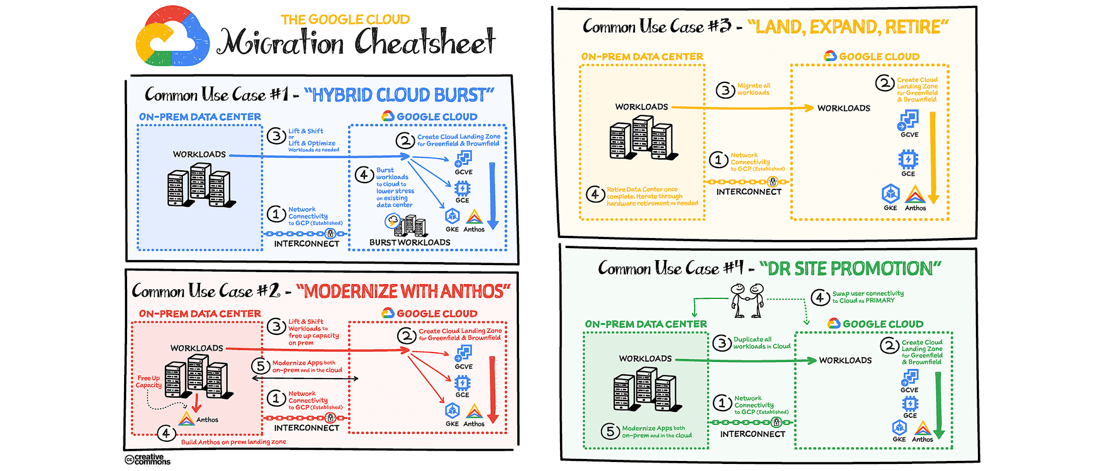 The definitive cheat sheet for Google Cloud products