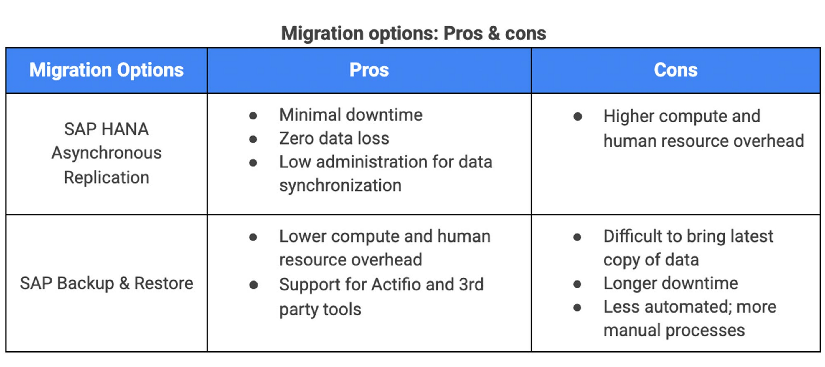 sap hana studio google drive