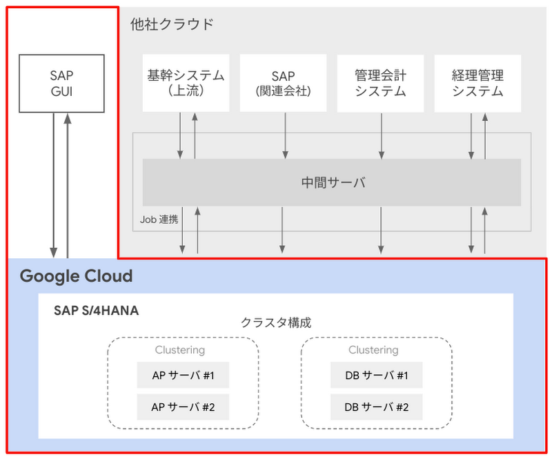 https://storage.googleapis.com/gweb-cloudblog-publish/images/Misumi-pic-1.max-800x800.png