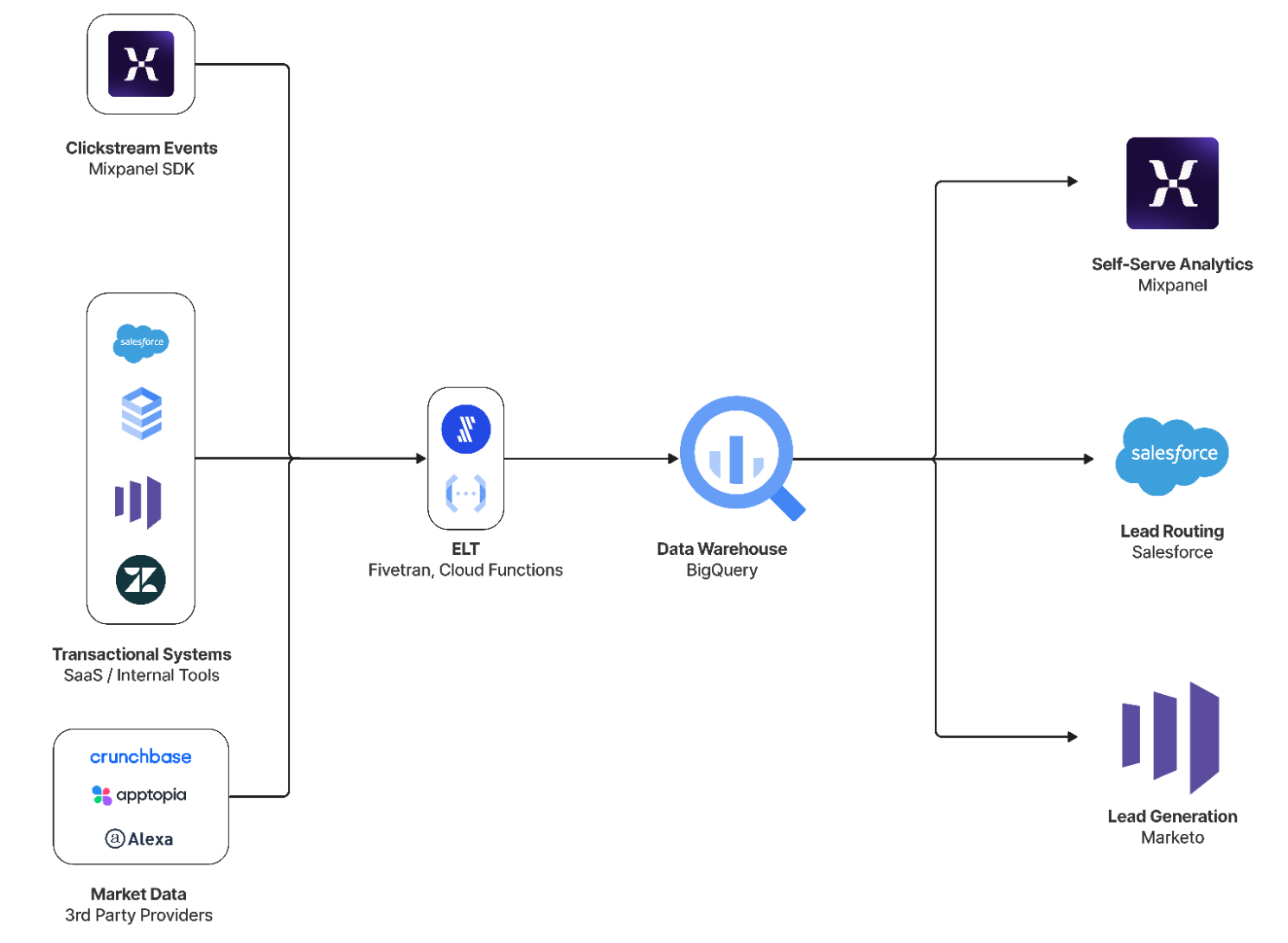 https://storage.googleapis.com/gweb-cloudblog-publish/images/Mixpanel.max-1500x1500.png