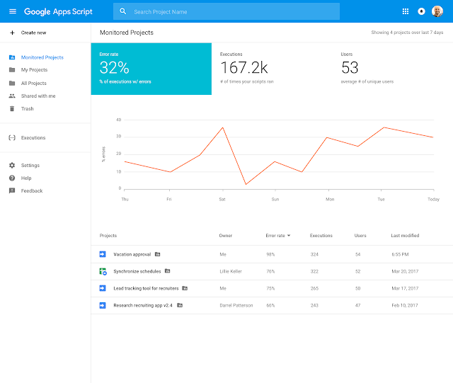 https://storage.googleapis.com/gweb-cloudblog-publish/images/Monitored2Bprojects2B252812529z1bs.max-640x541.png