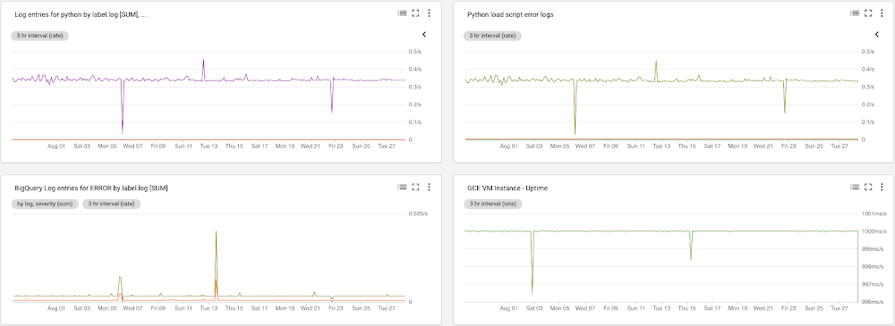 Monitoring the load process.png