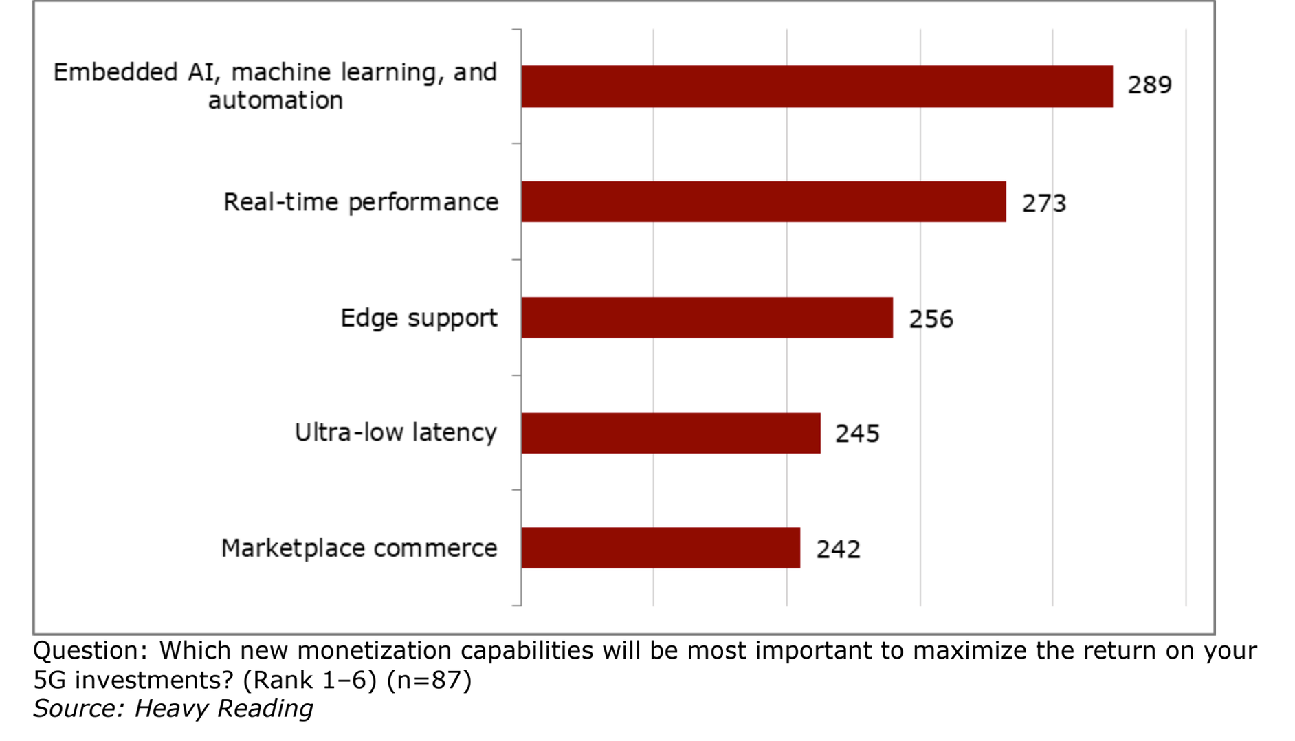 Heavy Reading’s ‘Monetizing the Cloud-Based Network’ whitepaper ...